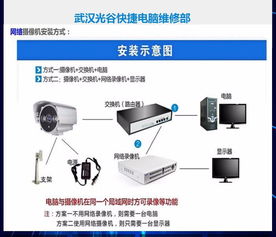 電腦上門維修服務 便捷、高效、專業(yè)，全方位解決您的電腦問題