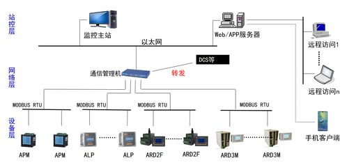 智能守護，高效驅動——化工電力水泥行業(yè)專用電動機監(jiān)控系統(tǒng)及其配套設備